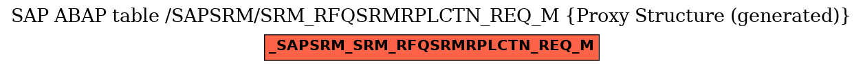 E-R Diagram for table /SAPSRM/SRM_RFQSRMRPLCTN_REQ_M (Proxy Structure (generated))