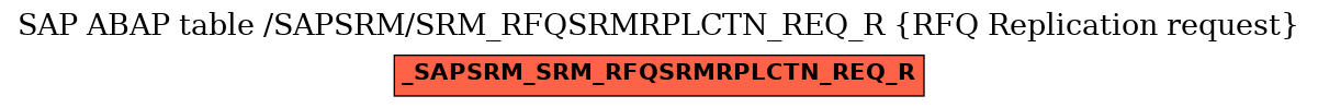 E-R Diagram for table /SAPSRM/SRM_RFQSRMRPLCTN_REQ_R (RFQ Replication request)