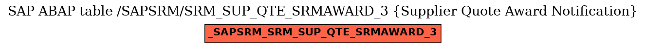 E-R Diagram for table /SAPSRM/SRM_SUP_QTE_SRMAWARD_3 (Supplier Quote Award Notification)