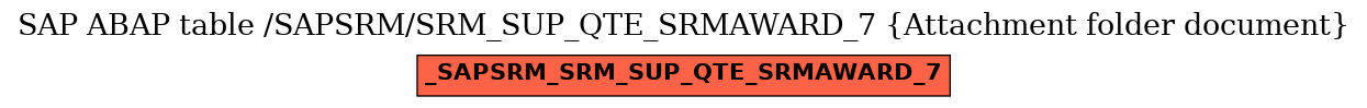 E-R Diagram for table /SAPSRM/SRM_SUP_QTE_SRMAWARD_7 (Attachment folder document)