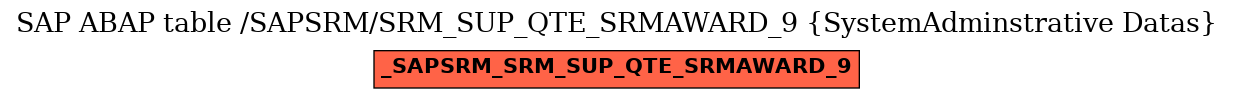 E-R Diagram for table /SAPSRM/SRM_SUP_QTE_SRMAWARD_9 (SystemAdminstrative Datas)