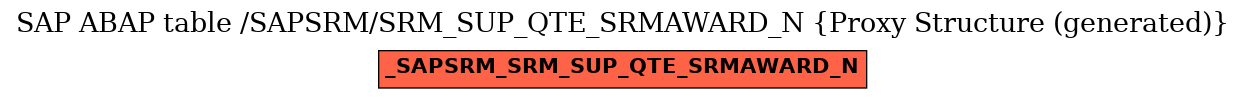 E-R Diagram for table /SAPSRM/SRM_SUP_QTE_SRMAWARD_N (Proxy Structure (generated))