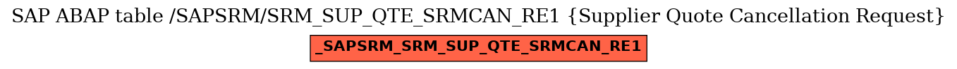 E-R Diagram for table /SAPSRM/SRM_SUP_QTE_SRMCAN_RE1 (Supplier Quote Cancellation Request)
