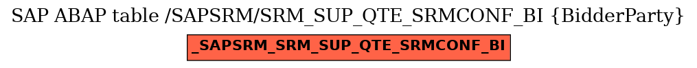 E-R Diagram for table /SAPSRM/SRM_SUP_QTE_SRMCONF_BI (BidderParty)