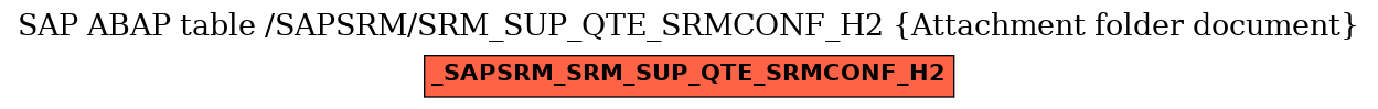 E-R Diagram for table /SAPSRM/SRM_SUP_QTE_SRMCONF_H2 (Attachment folder document)