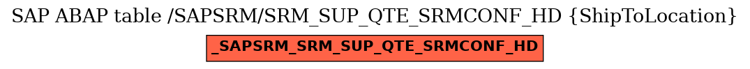 E-R Diagram for table /SAPSRM/SRM_SUP_QTE_SRMCONF_HD (ShipToLocation)