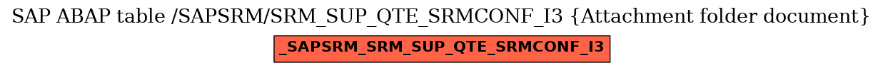 E-R Diagram for table /SAPSRM/SRM_SUP_QTE_SRMCONF_I3 (Attachment folder document)