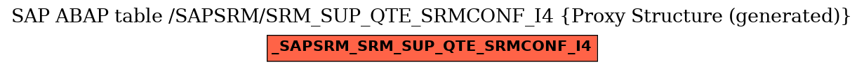 E-R Diagram for table /SAPSRM/SRM_SUP_QTE_SRMCONF_I4 (Proxy Structure (generated))