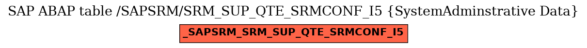 E-R Diagram for table /SAPSRM/SRM_SUP_QTE_SRMCONF_I5 (SystemAdminstrative Data)