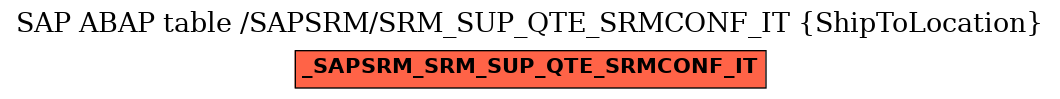 E-R Diagram for table /SAPSRM/SRM_SUP_QTE_SRMCONF_IT (ShipToLocation)