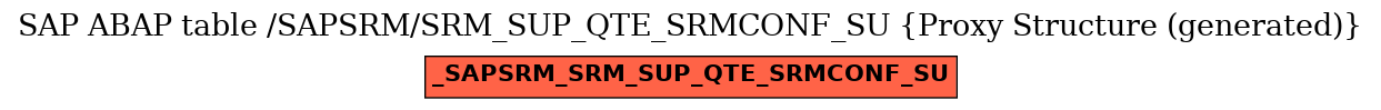 E-R Diagram for table /SAPSRM/SRM_SUP_QTE_SRMCONF_SU (Proxy Structure (generated))