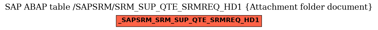 E-R Diagram for table /SAPSRM/SRM_SUP_QTE_SRMREQ_HD1 (Attachment folder document)