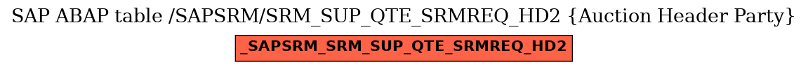 E-R Diagram for table /SAPSRM/SRM_SUP_QTE_SRMREQ_HD2 (Auction Header Party)
