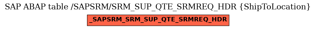E-R Diagram for table /SAPSRM/SRM_SUP_QTE_SRMREQ_HDR (ShipToLocation)