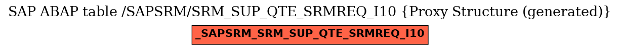 E-R Diagram for table /SAPSRM/SRM_SUP_QTE_SRMREQ_I10 (Proxy Structure (generated))