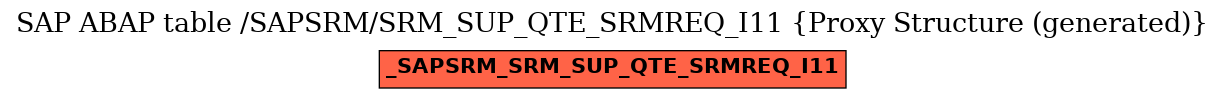 E-R Diagram for table /SAPSRM/SRM_SUP_QTE_SRMREQ_I11 (Proxy Structure (generated))