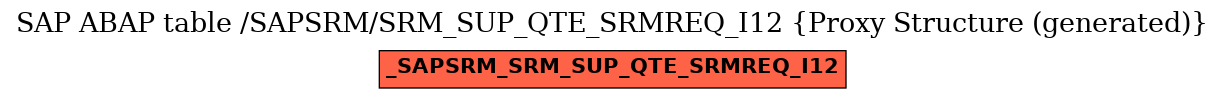 E-R Diagram for table /SAPSRM/SRM_SUP_QTE_SRMREQ_I12 (Proxy Structure (generated))