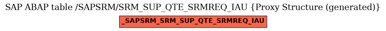 E-R Diagram for table /SAPSRM/SRM_SUP_QTE_SRMREQ_IAU (Proxy Structure (generated))