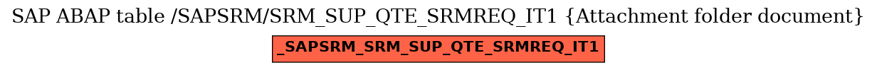 E-R Diagram for table /SAPSRM/SRM_SUP_QTE_SRMREQ_IT1 (Attachment folder document)