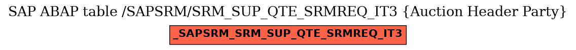 E-R Diagram for table /SAPSRM/SRM_SUP_QTE_SRMREQ_IT3 (Auction Header Party)