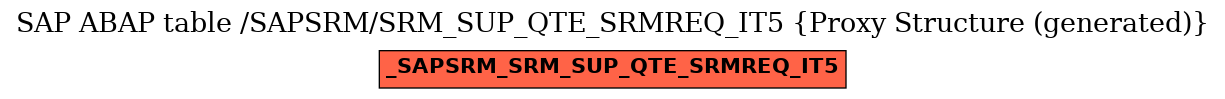E-R Diagram for table /SAPSRM/SRM_SUP_QTE_SRMREQ_IT5 (Proxy Structure (generated))