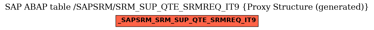 E-R Diagram for table /SAPSRM/SRM_SUP_QTE_SRMREQ_IT9 (Proxy Structure (generated))