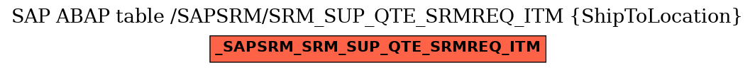 E-R Diagram for table /SAPSRM/SRM_SUP_QTE_SRMREQ_ITM (ShipToLocation)