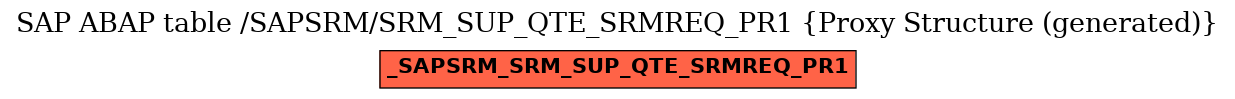 E-R Diagram for table /SAPSRM/SRM_SUP_QTE_SRMREQ_PR1 (Proxy Structure (generated))