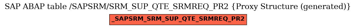 E-R Diagram for table /SAPSRM/SRM_SUP_QTE_SRMREQ_PR2 (Proxy Structure (generated))