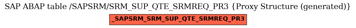 E-R Diagram for table /SAPSRM/SRM_SUP_QTE_SRMREQ_PR3 (Proxy Structure (generated))