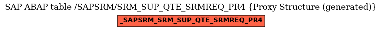 E-R Diagram for table /SAPSRM/SRM_SUP_QTE_SRMREQ_PR4 (Proxy Structure (generated))