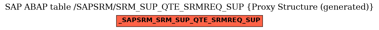 E-R Diagram for table /SAPSRM/SRM_SUP_QTE_SRMREQ_SUP (Proxy Structure (generated))