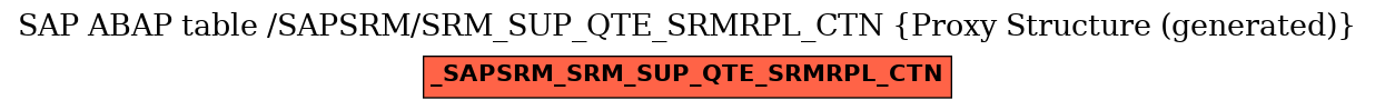 E-R Diagram for table /SAPSRM/SRM_SUP_QTE_SRMRPL_CTN (Proxy Structure (generated))