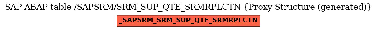 E-R Diagram for table /SAPSRM/SRM_SUP_QTE_SRMRPLCTN (Proxy Structure (generated))