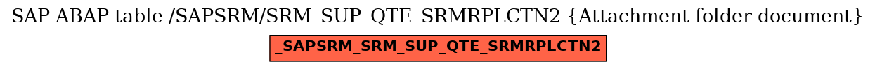E-R Diagram for table /SAPSRM/SRM_SUP_QTE_SRMRPLCTN2 (Attachment folder document)