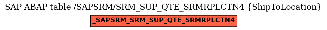 E-R Diagram for table /SAPSRM/SRM_SUP_QTE_SRMRPLCTN4 (ShipToLocation)