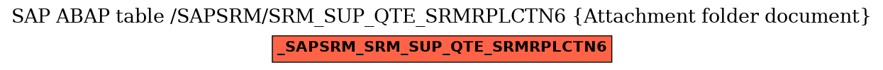 E-R Diagram for table /SAPSRM/SRM_SUP_QTE_SRMRPLCTN6 (Attachment folder document)