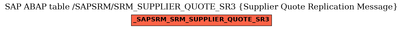 E-R Diagram for table /SAPSRM/SRM_SUPPLIER_QUOTE_SR3 (Supplier Quote Replication Message)