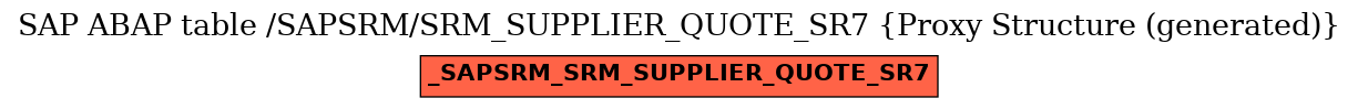 E-R Diagram for table /SAPSRM/SRM_SUPPLIER_QUOTE_SR7 (Proxy Structure (generated))