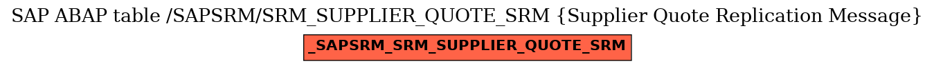 E-R Diagram for table /SAPSRM/SRM_SUPPLIER_QUOTE_SRM (Supplier Quote Replication Message)