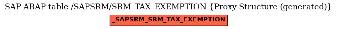 E-R Diagram for table /SAPSRM/SRM_TAX_EXEMPTION (Proxy Structure (generated))