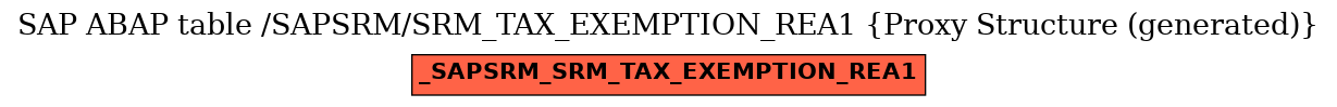 E-R Diagram for table /SAPSRM/SRM_TAX_EXEMPTION_REA1 (Proxy Structure (generated))