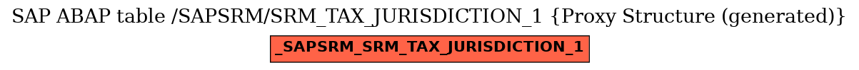 E-R Diagram for table /SAPSRM/SRM_TAX_JURISDICTION_1 (Proxy Structure (generated))