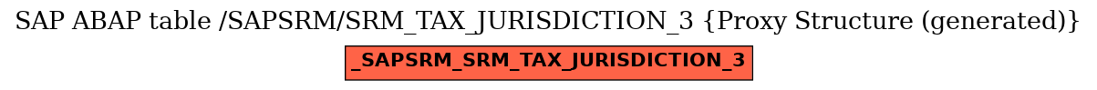 E-R Diagram for table /SAPSRM/SRM_TAX_JURISDICTION_3 (Proxy Structure (generated))