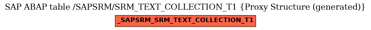 E-R Diagram for table /SAPSRM/SRM_TEXT_COLLECTION_T1 (Proxy Structure (generated))