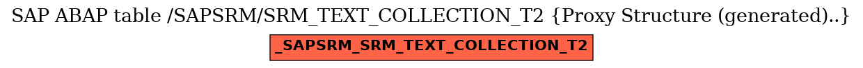 E-R Diagram for table /SAPSRM/SRM_TEXT_COLLECTION_T2 (Proxy Structure (generated)..)