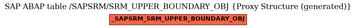 E-R Diagram for table /SAPSRM/SRM_UPPER_BOUNDARY_OBJ (Proxy Structure (generated))