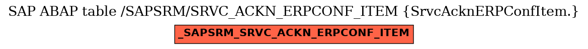 E-R Diagram for table /SAPSRM/SRVC_ACKN_ERPCONF_ITEM (SrvcAcknERPConfItem.)