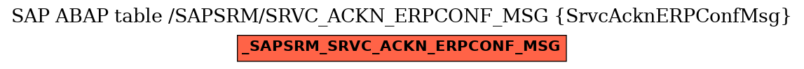 E-R Diagram for table /SAPSRM/SRVC_ACKN_ERPCONF_MSG (SrvcAcknERPConfMsg)
