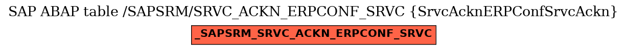 E-R Diagram for table /SAPSRM/SRVC_ACKN_ERPCONF_SRVC (SrvcAcknERPConfSrvcAckn)